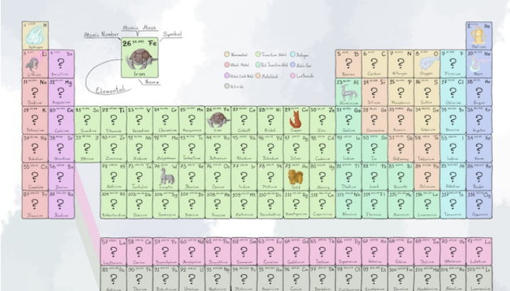 Catilus Launches Kickstarter for “Periodic Table of Elementals,” a New D&D 5E Resource